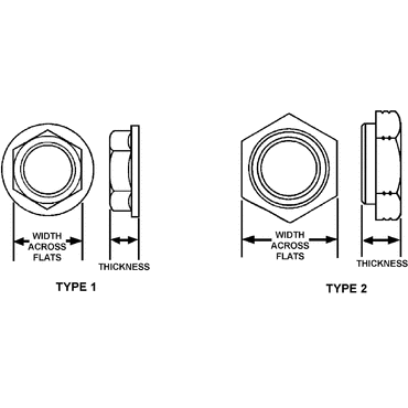 LOCKNUT