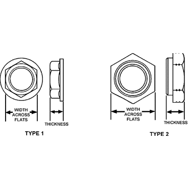 NUT-LOCK